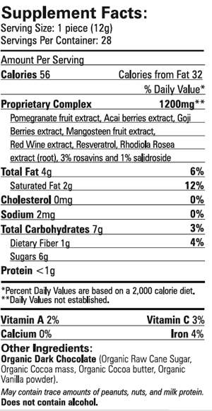 Carbonill Supplement Facts