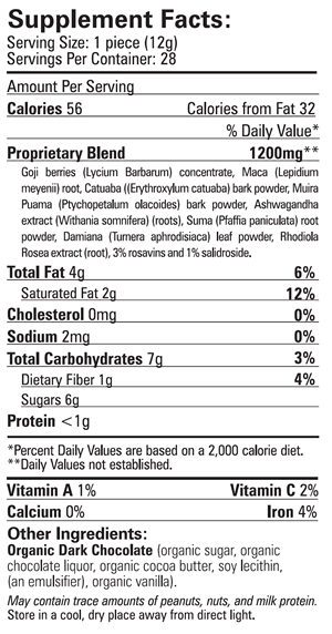 Carbonill Supplement Facts